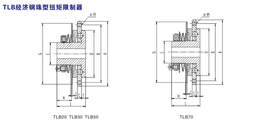 TLB 經(jīng)濟(jì)鋼珠型扭矩限制器